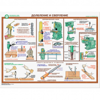 Плакаты "Безопасность труда при деревообработке" - «globural.ru» - Рузаевка