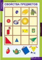 Математика. Начальная Школа Однозначные и многозначные числа (комплект таблиц) - «globural.ru» - Рузаевка