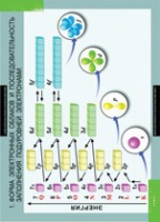 Химия. 10 - 11 класс (комплект таблиц). - «globural.ru» - Рузаевка