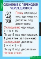 Математика 2 класс (комплект таблиц) - «globural.ru» - Рузаевка