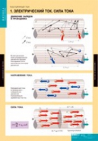 Физика. Постоянный ток (комплект таблиц) - «globural.ru» - Рузаевка