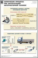 Комплект таблиц «Химия в технологиях сельского хозяйства» (10 таблиц) - «globural.ru» - Рузаевка