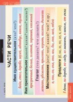 Русский язык Основные правила и понятия 1- 4 класс (комплект таблиц) - «globural.ru» - Рузаевка