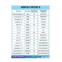 Таблица демонстрационная "Множители и приставки СИ" (винил 100х140) - «globural.ru» - Рузаевка