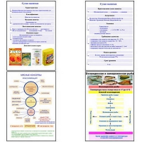 Плакаты ПРОФТЕХ "Продовольственные товары" (27 пл, винил, 70х100) - «globural.ru» - Рузаевка