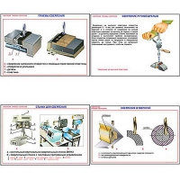 Плакаты ПРОФТЕХ "Сверление. Приемы сверления" (11 пл, винил, 70х100) - «globural.ru» - Рузаевка