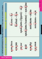 Русский язык. Правописание гласных в корне слова (комплект таблиц) - «globural.ru» - Рузаевка