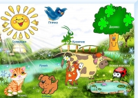 Интерактивная свето-звуковая панель "Природный мир" - «globural.ru» - Рузаевка