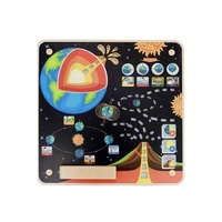 Панель "Земля" - «globural.ru» - Рузаевка