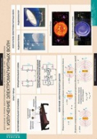 Физика. Излучение и прием электромагнитных волн (комплект таблиц) - «globural.ru» - Рузаевка