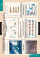 Физика. Механические волны. Акустика. (комплект таблиц) - «globural.ru» - Рузаевка