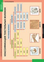 Технология. Технология обработки ткани. Материаловедение (комплект таблиц) - «globural.ru» - Рузаевка