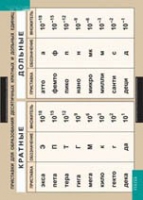 Физика. Приставки для образования десятичных кратных и дольных единиц (винил) - «globural.ru» - Рузаевка