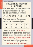 Русский язык. Звуки и буквы русского алфавита (комплект таблиц) - «globural.ru» - Рузаевка