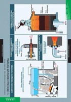 Химия. Химическое производство. Металлургия (комплект таблиц) - «globural.ru» - Рузаевка