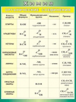 Таблица Органические соединения 1000*1400 винил - «globural.ru» - Рузаевка