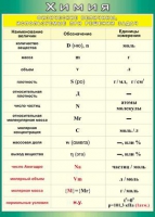 Таблица Физические величины, используемые при решении задач 1000*1400 винил - «globural.ru» - Рузаевка