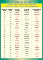 Таблица Химические знаки и округленные атомные массы важнейших элементов 1000*1400 винил	 - «globural.ru» - Рузаевка