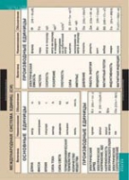 Физика. Международная система единиц (СИ) (винил) - «globural.ru» - Рузаевка