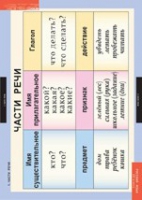 Русский язык 2 класс (комплект таблиц) - «globural.ru» - Рузаевка