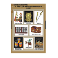 Технология. Декоративно прикладное творчество. Создание изделий из древесины и металлов (комплект таблиц). - «globural.ru» - Рузаевка