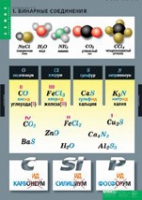 Химия. Номенклатура (комплект таблиц). - «globural.ru» - Рузаевка