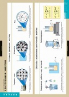 Физика. Термодинамика (комплект таблиц) - «globural.ru» - Рузаевка