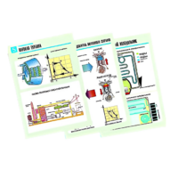 Комплект таблиц по физике "Термодинамика" (10 таблиц, формат А1, лам.) - «globural.ru» - Рузаевка