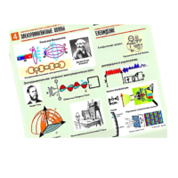 Комплект таблиц по физике "Электромагнитные колебания и волны" (6 таблиц, формат А1, лам.) - «globural.ru» - Рузаевка
