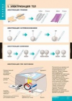 Физика. Электростатика (комплект таблиц) - «globural.ru» - Рузаевка