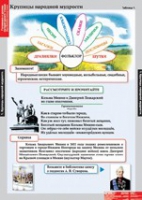 Литературное чтение 4 класс (комплект таблиц) - «globural.ru» - Рузаевка