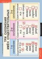 Русский язык 4 класс (комплект таблиц) - «globural.ru» - Рузаевка