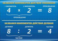 Стенд "Компоненты умножения и деления" (вариант 1) - «globural.ru» - Рузаевка