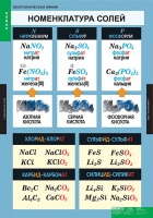 Неорганическая химия (комплект таблиц) - «globural.ru» - Рузаевка