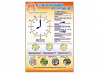 Стенд "Ориентируемся во времени" (вариант 1) - «globural.ru» - Рузаевка