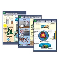 Комплект таблиц по химии демонстрационный "Начала химии" (16 таблиц, формат А1, лам.) - «globural.ru» - Рузаевка