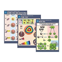 Комплект таблиц по химии демонстрационный "Строение вещества. Химическая связь" (16 таблиц, формат А1, лам.) - «globural.ru» - Рузаевка