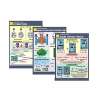 Комплект таблиц по химии демонстрационный "Химические реакции" (14 таблиц, формат А1, лам.) - «globural.ru» - Рузаевка