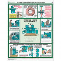 Плакаты "Безопасность работ на металлообрабатывающих станках" - «globural.ru» - Рузаевка