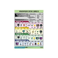 Таблица демонстрационная "Международная система единиц СИ" (винил 100х140) - «globural.ru» - Рузаевка