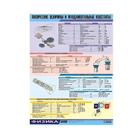 Таблица демонстрационная "Физические величины и фундаментальные константы" (винил 70х100) - «globural.ru» - Рузаевка