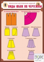 Стенд "Виды юбок по чертежам" - «globural.ru» - Рузаевка