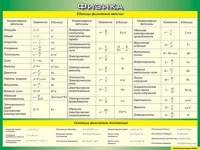 Таблица Единицы физических величин + Основные физические постоянные 1000*1400 винил - «globural.ru» - Рузаевка