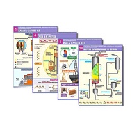 Комплект таблиц по органической химии "Природные источники углеводородов. Переработка. Синтез"(12 таблиц, формат А1,лам) - «globural.ru» - Рузаевка