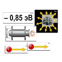 Модель-аппликация "Модель атома Резерфорда-Бора" (ламинированная) - «globural.ru» - Рузаевка