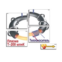 Модель-аппликация "Термоядерный синтез" (ламинированная) - «globural.ru» - Рузаевка