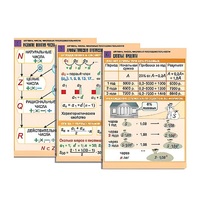 Комплект таблиц по алгебре "Алгебра. Числа. Числовые последовательности" (6 табл., формат А1, лам.) - «globural.ru» - Рузаевка