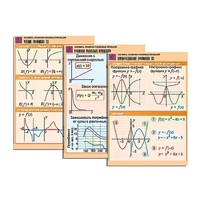 Комплект таблиц по алгебре "Алгебра. Графики числовых функций" (6 табл., формат А1, лам.) - «globural.ru» - Рузаевка