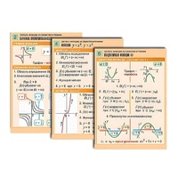 Комплект таблиц по алгебре "Алгебра. Уравнения" (12 табл., формат А1, лам.) - «globural.ru» - Рузаевка