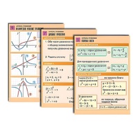 Комплект таблиц по алгебре "Алгебра. Функции, их свойства и графики" (8 табл., формат А1, лам.) - «globural.ru» - Рузаевка